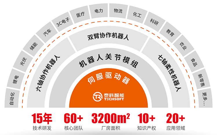 BSport体育官网智能产品线